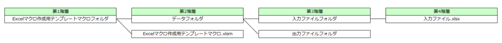 フォルダ構成図