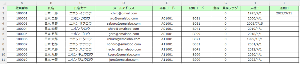 メールアドレス置換結果