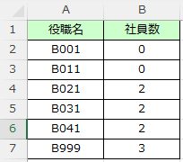 マクロの実行結果